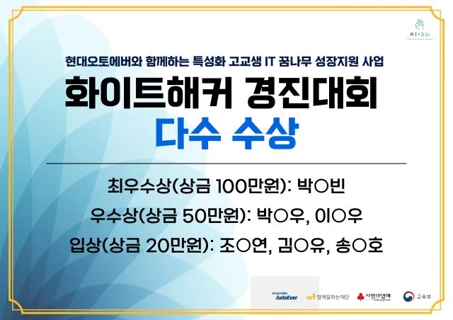 인공지능소프트웨어과 화이트해커 경진대회 다수 수상 안내. 최우수상 1명(상금 100만원), 우수상 2명(상금 50만원), 입상 3명(상금 20만원)
